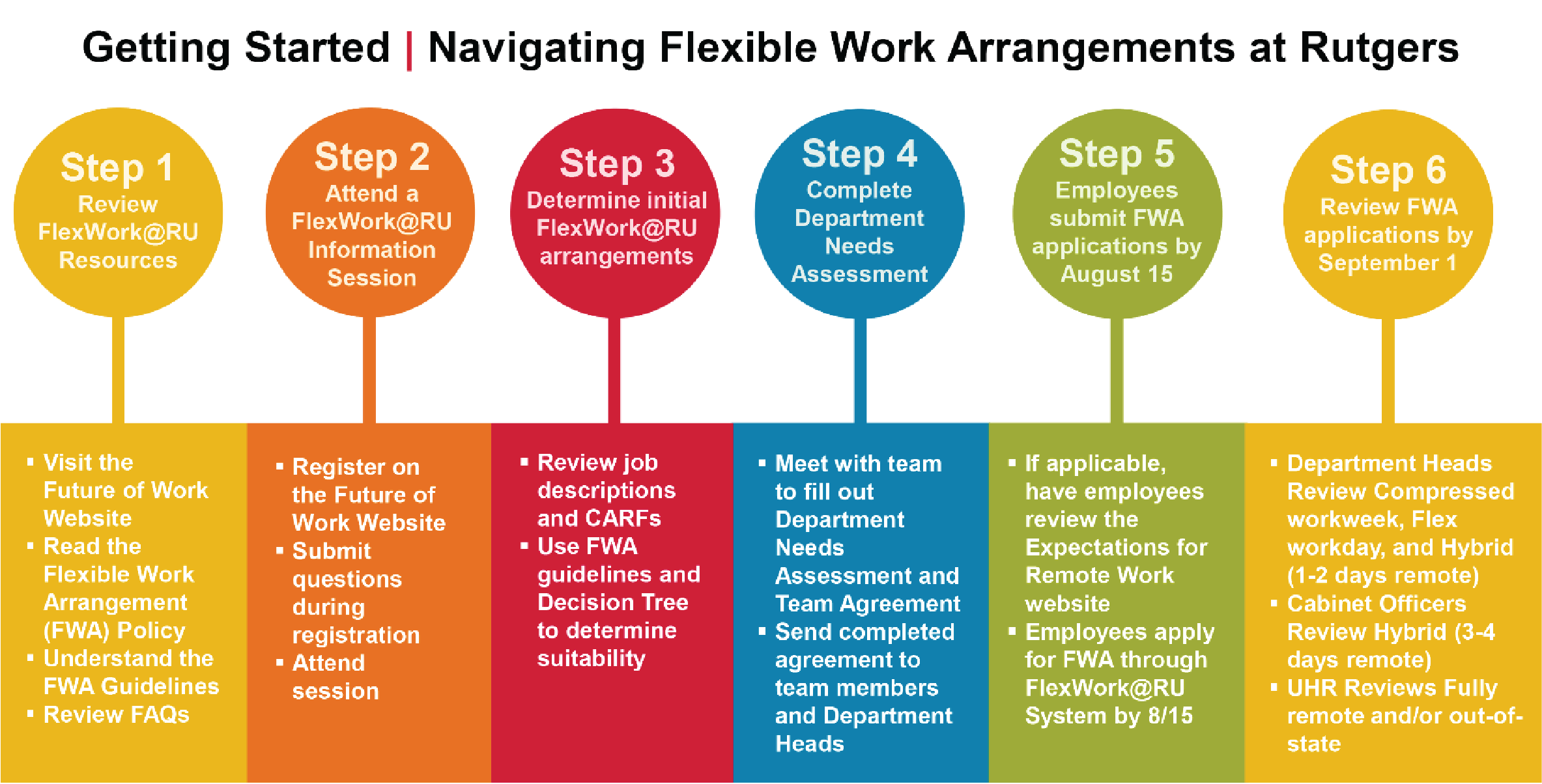 FlexWork@RU Pilot Program Guidelines